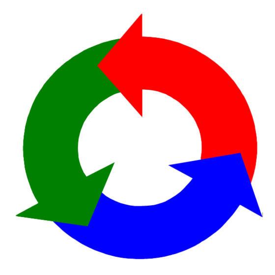 Grafik, drei Pfeile - grün, blau, rot - bilden einen Kreis, Geriatrisches Netzwerk, Forschung und Lehre, Geriatrische Forschungsabteilung, Albertinen Haus, Hamburg-Schnelsen